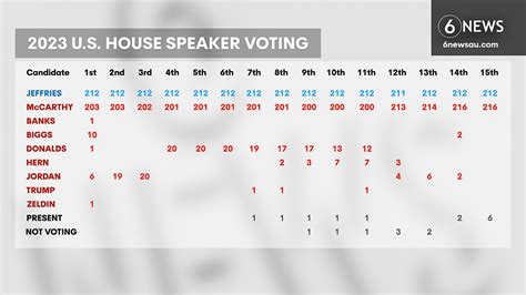speaker of the house vote 2022 results